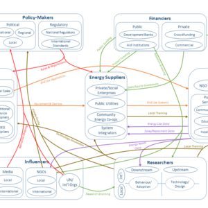 energy-ecosystem.png