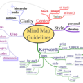 mindmapguidlines.png