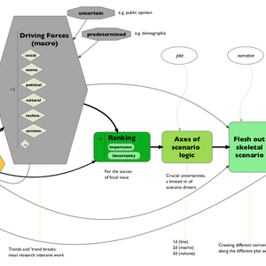 scenario-process-diagram.png