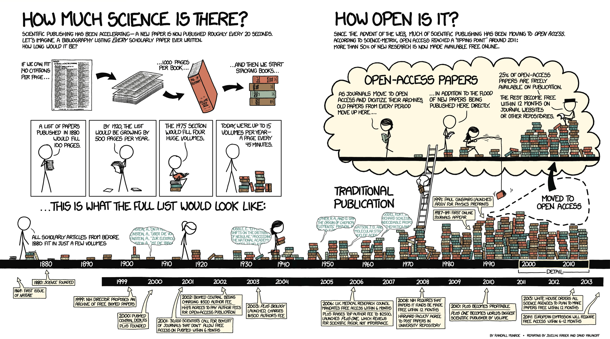 the_rise_of_open_access.jpg