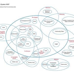 tor-ecosystem-map.jpg
